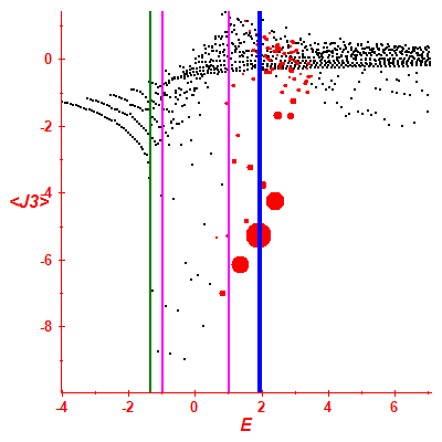 Peres lattice <J3>
